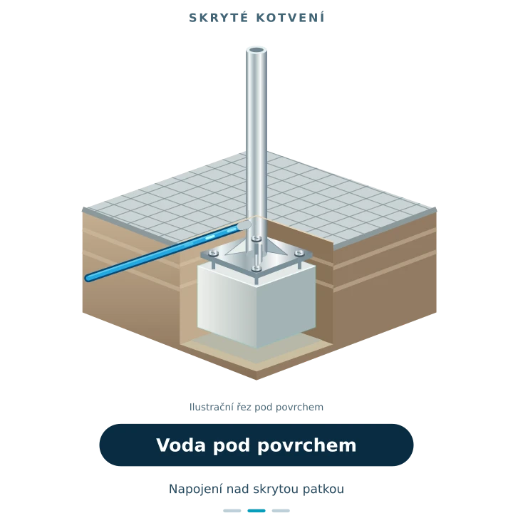 Řez pevnou instalací: kotevní patka na nosném základu, přívod vody pod povrchem napojený nad patkou a dokončená dlažba zakrývající techniku.