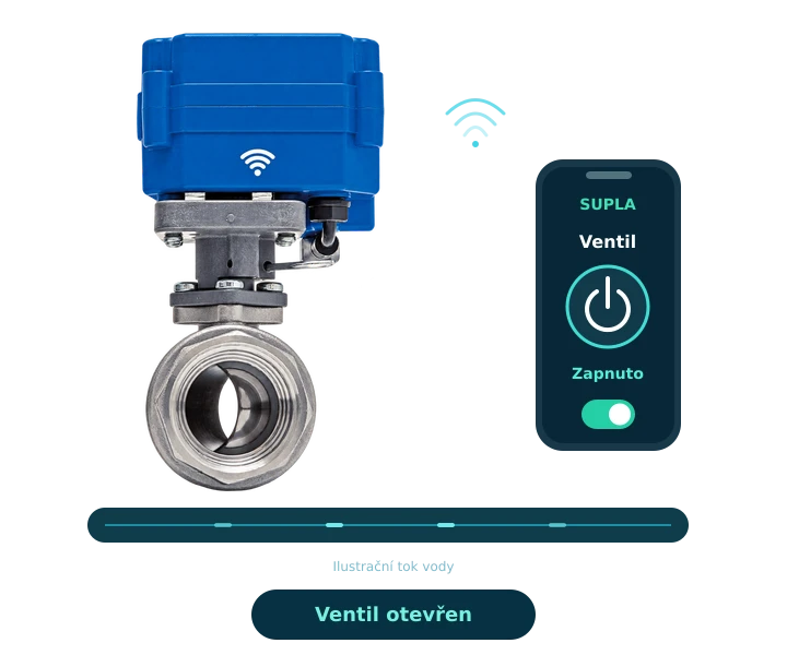 Chytrý ventil PEVEKO s ilustračním povelem z mobilu přes SUPLA a Wi-Fi. Proudění vody se spustí a zastaví podle stavu ovládání.