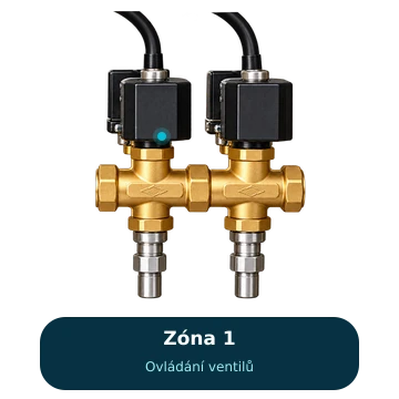 Dvojice ventilů s postupným zvýrazněním první a druhé zóny.